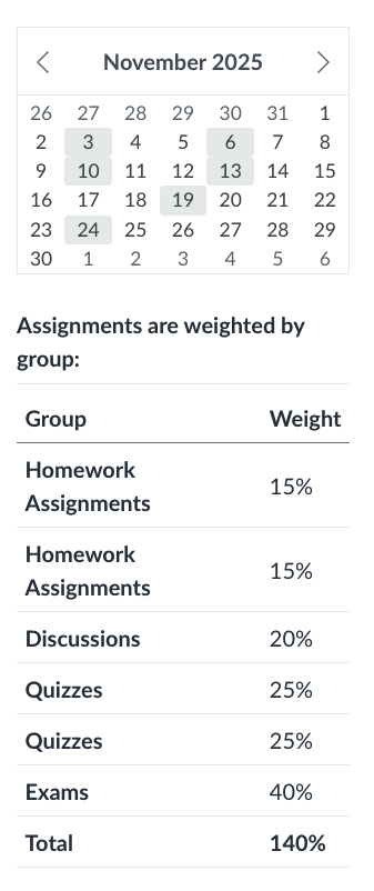 Right Sidebar section of syllabus showing a small calendar showing gray backgrounds for some dates and a breakdown of assignment groups and their weights.