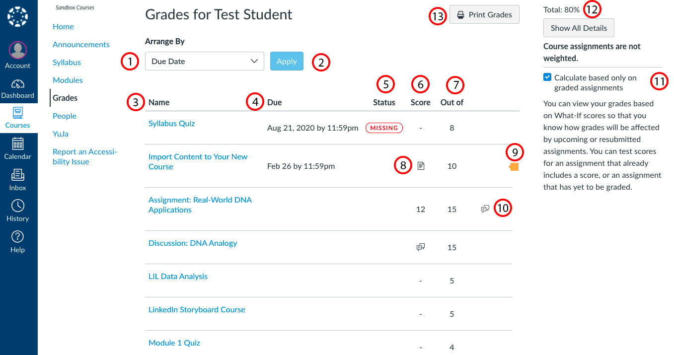 canvas assignment grade statistics