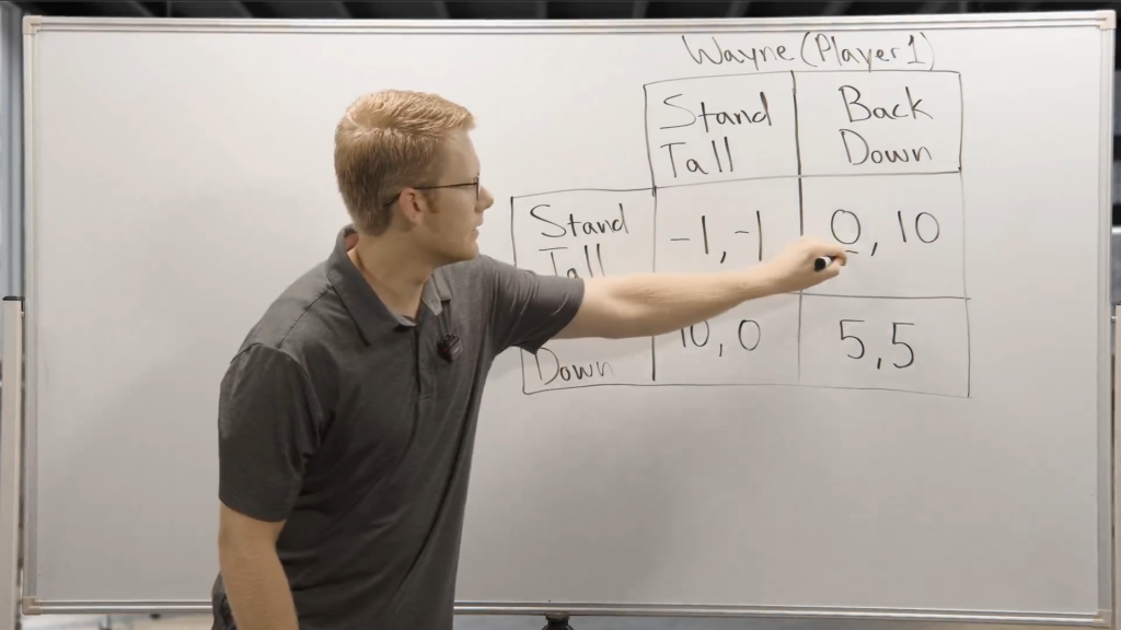 Chandler points to a payoff matrix on a whiteboard comparing “stand tall” and “back down” choices for a coordination game.
