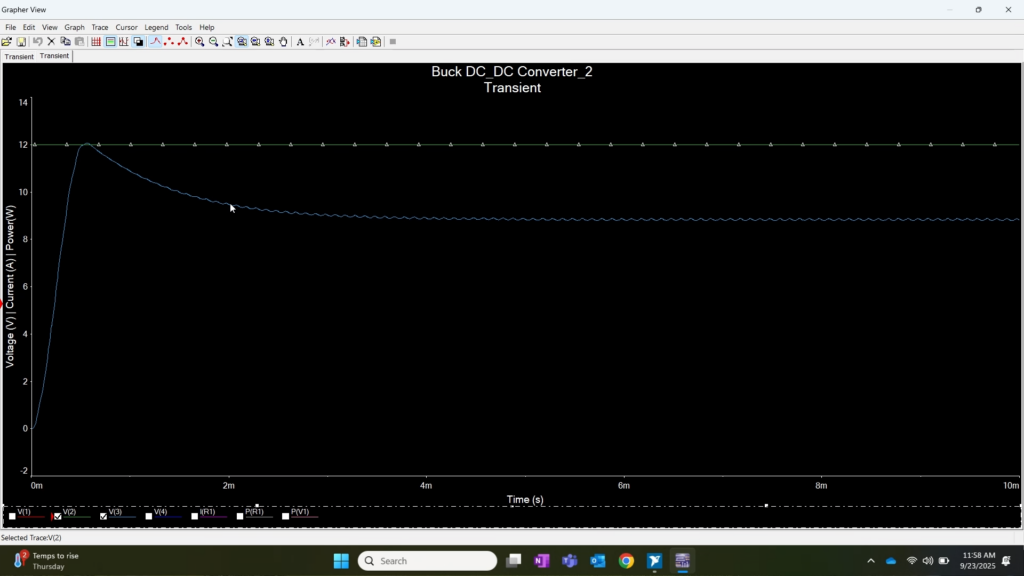 Screenshot of a Multisim transient simulation graph showing time-domain waveforms from a buck DC–DC converter model.