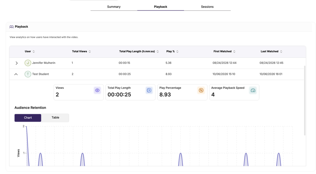 The Analytics Playback page showing a table with students and their viewing behavior with one student expanded.