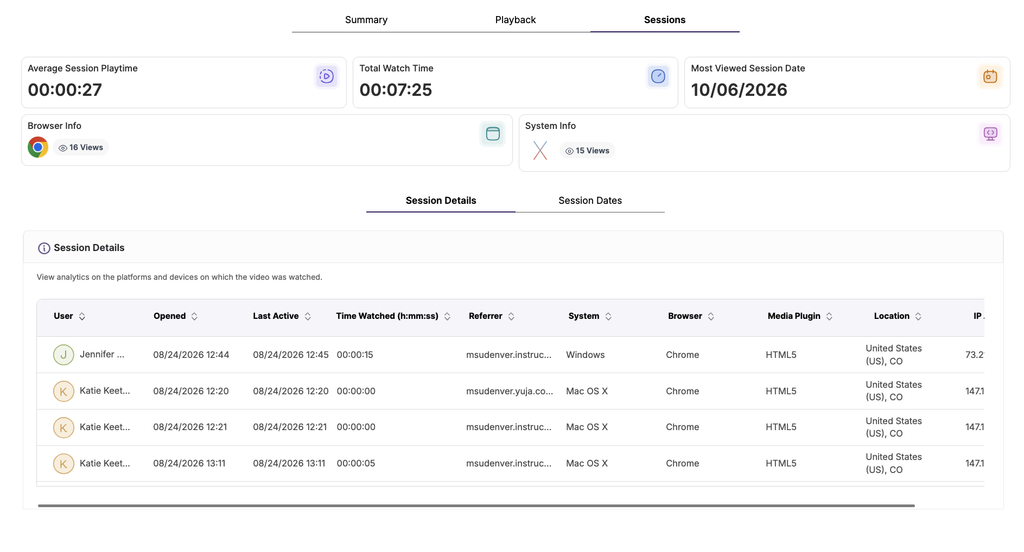 The Analytics Sessions page showing a table of each session, including the user, time and date opened, and time watched.